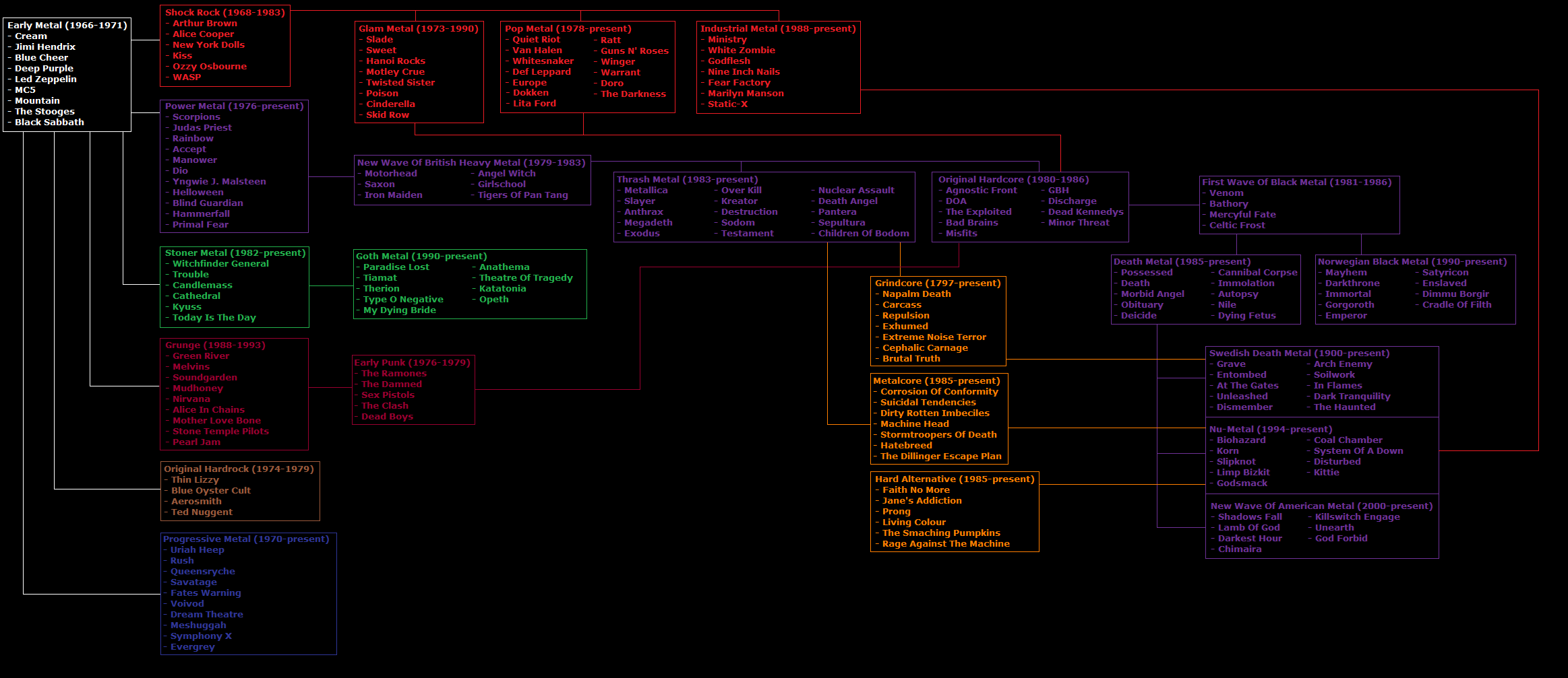 Heavy_Metal_Genealogy